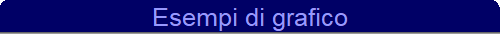 Esempi di grafico
